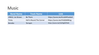 Music
Band Name Track Name Link
UNKLE, Ian Brown Be There https://youtu.be/kUubW5szdwA
Tricky Hell Is Round The Corner https://youtu.be/LTsQQW8ttzg
Bonobo Terrapin https://youtu.be/5xDVg9dTb4A
 