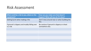 Risk Assessment
What could be a risk to you, others or the
equipment?
How can you make sure that doesn’t
happen? What will you do if it does?
Getting burnt when making a fire Don’t mess around near or when building the
fire.
If ground is slippery and muddy falling over
is a risk
Be cautious if ground is slippery or shoot
somewhere else.
 