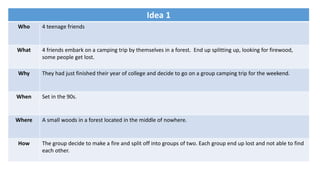 Idea 1
Who 4 teenage friends
What 4 friends embark on a camping trip by themselves in a forest. End up splitting up, looking for firewood,
some people get lost.
Why They had just finished their year of college and decide to go on a group camping trip for the weekend.
When Set in the 90s.
Where A small woods in a forest located in the middle of nowhere.
How The group decide to make a fire and split off into groups of two. Each group end up lost and not able to find
each other.
 