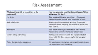 Risk Assessment
What could be a risk to you, others or the
equipment?
How can you make sure that doesn’t happen? What
will you do if it does?
Eye strain Take breaks within your work hours . If this does
happen just take a break from screen for an hour.
Back ache/strain Sit with good posture while working. If this does
happened either stand up and stretch or lay flat on a
hard surface.
Head aches Take breaks within your work hours yet if it does
happen take some medicine and take a break.
Camera falling a breaking Making sure someone's with the equipment at all
times yet if this does happen try fix it or use your
phone.
Water damage to the equipment If it was to start raining just rearrange the date to save
the equipment from damaging.
 