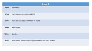 Idea 1
Who James Boris
What He's planning on robbing a BANK
Why He's in massive det with the local mafia
When Early 2000s
Where London
How Him and his friends take weapons and keep the place hostage
 