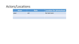 Actors/Locations
Actor Role Location for photoshoot
piper ash Her bed room
 