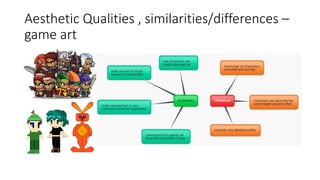 Aesthetic Qualities , similarities/differences –
game art
 