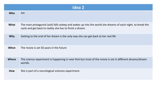Idea 2
Who Ash
What The main protagonist (ash) falls asleep and wakes up into the world she dreams of each night, to break the
cycle and get back to reality she has to finish a dream.
Why Getting to the end of her dream is the only way she can get back to her real life
When The movie is set 50 years in the future
Where The science experiment is happening in new York but most of the movie is set in different dreams/dream
worlds.
How She is part of a neurological sciences experiment.
 