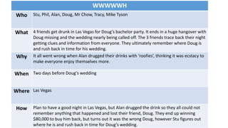 WWWWWH
Who Stu, Phil, Alan, Doug, Mr Chow, Tracy, Mike Tyson
What 4 friends get drunk in Las Vegas for Doug’s bachelor party. It ends in a huge hangover with
Doug missing and the wedding nearly being called off. The 3 friends trace back their night
getting clues and information from everyone. They ultimately remember where Doug is
and rush back in time for his wedding.
Why It all went wrong when Alan drugged their drinks with ‘roofies’, thinking it was ecstacy to
make everyone enjoy themselves more.
When Two days before Doug’s wedding
Where Las Vegas
How Plan to have a good night in Las Vegas, but Alan drugged the drink so they all could not
remember anything that happened and lost their friend, Doug. They end up winning
$80,000 to buy him back, but turns out it was the wrong Doug, however Stu figures out
where he is and rush back in time for Doug’s wedding.
 