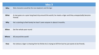 Idea 3
Who Main characters would be the man (explorer) and the tiger
What A man goes on a year long boat trip around the world, he meets a tiger and they unexpectedly become
friends
Why He is starting to feel lonely he hasn’t seen anyone in about 6 months.
When Set the whole year round
Where All around the world
How He notices a tiger is chasing him he thinks he is trying to kill him but he just wants to be friends.
 
