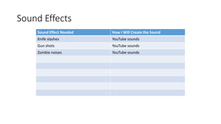 Sound Effects
Sound Effect Needed How I Will Create the Sound
Knife slashes YouTube sounds
Gun shots YouTube sounds
Zombie noises YouTube sounds
 