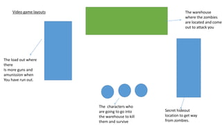 Video game layouts
Secret hideout
location to get way
from zombies.
The warehouse
where the zombies
are located and come
out to attack you
The characters who
are going to go into
the warehouse to kill
them and survive
The load out where
there
Is more guns and
amunission when
You have run out.
 