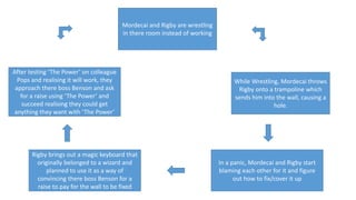 Mordecai and Rigby are wrestling
in there room instead of working
While Wrestling, Mordecai throws
Rigby onto a trampoline which
sends him into the wall, causing a
hole.
In a panic, Mordecai and Rigby start
blaming each other for it and figure
out how to fix/cover it up
Rigby brings out a magic keyboard that
originally belonged to a wizard and
planned to use it as a way of
convincing there boss Benson for a
raise to pay for the wall to be fixed
After testing ‘The Power’ on colleague
Pops and realising it will work, they
approach there boss Benson and ask
for a raise using ‘The Power’ and
succeed realising they could get
anything they want with ‘The Power’
 