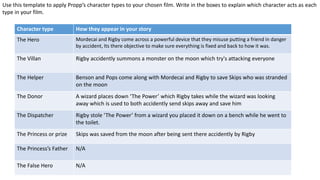 Character type How they appear in your story
The Hero Mordecai and Rigby come across a powerful device that they misuse putting a friend in danger
by accident, Its there objective to make sure everything is fixed and back to how it was.
The Villan Rigby accidently summons a monster on the moon which try's attacking everyone
The Helper Benson and Pops come along with Mordecai and Rigby to save Skips who was stranded
on the moon
The Donor A wizard places down ‘The Power’ which Rigby takes while the wizard was looking
away which is used to both accidently send skips away and save him
The Dispatcher Rigby stole ‘The Power’ from a wizard you placed it down on a bench while he went to
the toilet.
The Princess or prize Skips was saved from the moon after being sent there accidently by Rigby
The Princess’s Father N/A
The False Hero N/A
Use this template to apply Propp’s character types to your chosen film. Write in the boxes to explain which character acts as each
type in your film.
 
