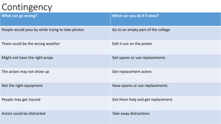 Contingency
What can go wrong? What can you do if it does?
People would pass by while trying to take photos Go to an empty part of the college
There could be the wrong weather Edit it out on the poster
Might not have the right props Get spares or use replacements
The actors may not show up Get replacement actors
Not the right equipment Have spares or use replacements
People may get injured Get them help and get replacement
Actors could be distracted Take away distractions
 