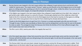 Idea 3: Fireman
Who Burney Samson was trapped in the twin towers before they collapsed, he got extreme burns and buried under
rubble for twenty years. The newly named “Fireman” wakes up and (thanks to the third degree burns to the head)
goes on a killing spree after washing up in the 9:11 memorial through a drain. Unlike the others I’ve come up with,
Fire doesn't have certain targets, he simply kills whoever he comes across.
What A fire fighter was trapped in the twin towers before they collapsed, he got badly burnt but didn’t die, instead, he
got buried under rubble and put in a coma for 20 years. Fireman gets washed out of the rubble by a drain that
leads to the 9:11 memorial, thanks to his to his third degree burns that lead to insanity, he then goes on a killing
spree. One of the many grievers tries to stop him from shattering the already destroyed lives.
Why Thanks to the third degree burns he got from 9:11, Fireman is a simple psychopath who kills any one he sees.
Through his eyes, Fireman sees everybody as flames that must be extinguished, and the tools he uses to kill people
he views as water. The protagonist stops him because she thinks the families of 9:11 had suffered enough, they
don’t need to lose even more of their kin.
When The film is set in 2021, twenty years after the tragedy that was 9:11.
Where All of this death takes place in New York around the area of the new world trade centre and the memorial sight.
Fireman will kill the families who are still grieving at the memorial sight, he will also kill everybody in the new world
trade centre… one by one!
How The fireman didn’t die and come back, instead, he got put into a comma for 20 years and buried in rubble. Third
degree burns to the brain make him go insane and kill everybody who he sees as a fire that needs to be put out
 