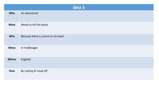 Idea 3
Who An adventurer
What Needs to kill the beast
Why Because there is a price on its head
When In middleages
Where England
How By cutting its head off
 