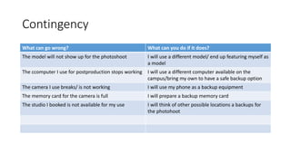 Contingency
What can go wrong? What can you do if it does?
The model will not show up for the photoshoot I will use a different model/ end up featuring myself as
a model
The ccomputer I use for postproduction stops working I will use a different computer available on the
campus/bring my own to have a safe backup option
The camera I use breaks/ is not working I will use my phone as a backup equipment
The memory card for the camera is full I will prepare a backup memory card
The studio I booked is not available for my use I will think of other possible locations a backups for
the photohoot
 