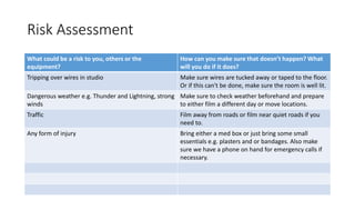Risk Assessment
What could be a risk to you, others or the
equipment?
How can you make sure that doesn’t happen? What
will you do if it does?
Tripping over wires in studio Make sure wires are tucked away or taped to the floor.
Or if this can't be done, make sure the room is well lit.
Dangerous weather e.g. Thunder and Lightning, strong
winds
Make sure to check weather beforehand and prepare
to either film a different day or move locations.
Traffic Film away from roads or film near quiet roads if you
need to.
Any form of injury Bring either a med box or just bring some small
essentials e.g. plasters and or bandages. Also make
sure we have a phone on hand for emergency calls if
necessary.
 