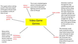 Video Game
Genres
Multiplayer
online battle
arena
Puzzlers
and party
games
Action-
adventure
Sandbox
Slide scroller
Character could run
through the map
completing tasks and
killing enemies along
the way. However, in
this type of genre the
character wouldn’t be
able to get lost because
they are just going in a
straight line. So, this
does take out the puzzle
part of the game (trying
to find and turn on a
portal)
The character could
roam round the entire
map freely trying to find
clues and props to open
the portal. This allows
lots of puzzles and
mystery as you won't
know where to go as its
free roam.
Many online
players could
battle it out in an
arena and the
winner could win
a clue or a key to
a portal
This a game where solving
puzzle is like every aspect
of the game and you have
to complete a series of
them to win
This is just a standard game
where a character goes on
some kind of adventure
fighting enemies and find
clues as they go
 