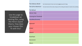 Use this page to
breakdown an
existing film, using
the Hero’s Quest
theory. How does
your chosen film
fit with this?
The Ordinary World Poor family that don’t have much and struggling to pay for things
The Call to Adventure He comes home to find a leak coming out of his celling and realizes he needs to do something.
The Refusal
Mentor Help
Crossing the Threshold
Test/Allies/Enemies
Approach
Ordeal
Reward
Road Back
Atonement
Return
 