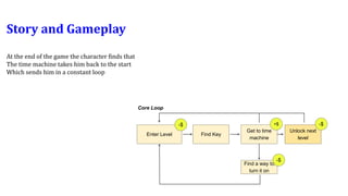 Story and Gameplay
At the end of the game the character finds that
The time machine takes him back to the start
Which sends him in a constant loop
Find a way to
turn it on
Core Loop
-$
Enter Level Find Key
Get to time
machine
-$ +$
Unlock next
level
-$
 