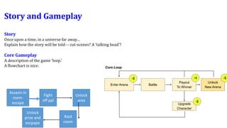 Story and Gameplay
Story
Once upon a time, in a universe far away…
Explain how the story will be told -- cut-scenes? A ‘talking head’?
Core Gameplay
A description of the game ‘loop.’
A flowchart is nice:
Upgrade
Character
Core Loop
-$
Enter Arena Battle
Payout
To Winner
-$ +$
Unlock
New Arena
-$
Assasin in
room-
escape
Fight
off ppl
Unlock
area
Raid
room
Unlock
prize and
escpape
 