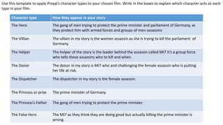 Character type How they appear in your story
The Hero The gang of men trying to protect the prime minister and parliament of Germany, as
they protect him with armed forces and groups of men assassins
The Villian The villain in my story is the women assassin as she is trying to kill the parliament of
Germany.
The Helper The helper of the story is the leader behind the assassin called MI7 it’s a group force
who tells these assassins who to kill and when.
The Donor The donor in my story is MI7 who and challenging the female assassin who is putting
her life at risk.
The Dispatcher The dispatcher in my story is the female assassin.
The Princess or prize The prime minister of Germany
The Princess’s Father The gang of men trying to protect the prime minister.
The False Hero The MI7 as they think they are doing good but actually killing the prime minister is
wrong.
Use this template to apply Propp’s character types to your chosen film. Write in the boxes to explain which character acts as each
type in your film.
 