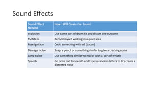 Sound Effects
Sound Effect
Needed
How I Will Create the Sound
explosion Use some sort of drum kit and distort the outcome
footsteps Record myself walking in a quiet area
Fuse ignition Cook something with oil (bacon)
Damage noise Snap a pencil or something similar to give a cracking noise
Jump noise Use something similar to mario, with a sort of whistle
Speech Go onto text to speech and type in random letters to try create a
distorted noise
 