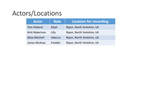 Actors/Locations
Actor Role Location for recording
Tom Holland Elijah Ripon, North Yorkshire, UK
Britt Robertson Lilly Ripon, North Yorkshire, UK
Maia Mitchell rebecca Ripon, North Yorkshire, UK
James McAvoy Freddie Ripon, North Yorkshire, UK
 