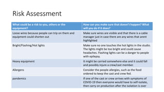 Risk Assessment
What could be a risk to you, others or the
equipment?
How can you make sure that doesn’t happen? What
will you do if it does?
Loose wires because people can trip on them and
equipment could shorten out
Make sure wires are visible and that there is a cable
manager just in case there are any wires that arent
highlighted
Bright/Flashing/Hot lights Make sure no one touches the hot lights in the studio.
The lights might be too bright and could cause
headaches. Flashing lights can be a danger to people
with epilepsy.
Heavy equipment It might be carried somewhere else and it could fall
and possibly injure a crew/cast member.
Allergens Consider the people allergies, such as the food
ordered to keep the cast and crew fed.
pandemics If one of the cast or crew arrives with symptoms of
COVID-19 then everyone would have to self-isolate,
then carry on production after the isolation is over
 