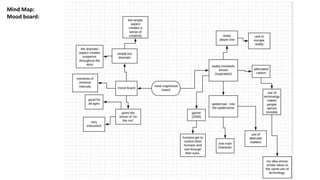 Mind Map:
Mood board:
 