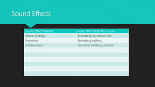 Sound Effects
Sound Effect Needed How I Will Create the Sound
Mouse clicking Recording my mouse click
Footsteps Recording walking
Zombie noise Someone imitating Zombie
 