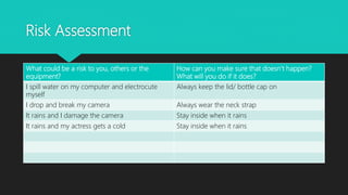 Risk Assessment
What could be a risk to you, others or the
equipment?
How can you make sure that doesn’t happen?
What will you do if it does?
I spill water on my computer and electrocute
myself
Always keep the lid/ bottle cap on
I drop and break my camera Always wear the neck strap
It rains and I damage the camera Stay inside when it rains
It rains and my actress gets a cold Stay inside when it rains
 