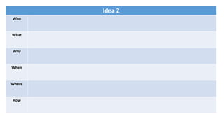 Idea 2
Who
What
Why
When
Where
How
 