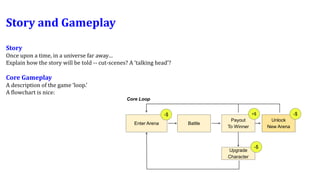 Story and Gameplay
Story
Once upon a time, in a universe far away…
Explain how the story will be told -- cut-scenes? A ‘talking head’?
Core Gameplay
A description of the game ‘loop.’
A flowchart is nice:
Upgrade
Character
Core Loop
-$
Enter Arena Battle
Payout
To Winner
-$ +$
Unlock
New Arena
-$
 