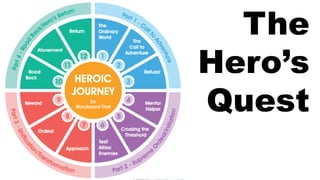 The
Hero’s
Quest
 