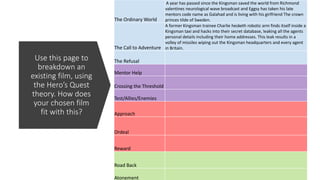 Use this page to
breakdown an
existing film, using
the Hero’s Quest
theory. How does
your chosen film
fit with this?
The Ordinary World
A year has passed since the Kingsman saved the world from Richmond
valentines neurological wave broadcast and Eggsy has taken his late
mentors code name as Galahad and is living with his girlfriend The crown
princes tilde of Sweden.
The Call to Adventure
A former Kingsman trainee Charlie hesketh robotic arm finds itself inside a
Kingsman taxi and hacks into their secret database, leaking all the agents
personal details including their home addresses. This leak results in a
volley of missiles wiping out the Kingsman headquarters and every agent
in Britain.
The Refusal
Mentor Help
Crossing the Threshold
Test/Allies/Enemies
Approach
Ordeal
Reward
Road Back
Atonement
 