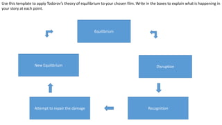 Equilibrium
Disruption
Recognition
Attempt to repair the damage
New Equilibrium
Use this template to apply Todorov’s theory of equilibrium to your chosen film. Write in the boxes to explain what is happening in
your story at each point.
 