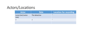 Actors/Locations
Actor Role Location for recording
Lucas (me) (voice
role)
The detective ?
? ? ?
 