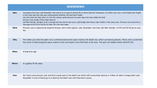 WWWWWH
Who Couragious farm boy Luke Skywalker who yearns to escape his boring life on desert plannet Tatooween, his father was once a Jedi Knight who fought
in the clone wars but who was unfortunately killed by sith lord Darth Vader.
Hot shot pilot Han Solo who's in it for the money, partly because he owes big crime boss Jabba the Hutt.
Princess Leia, leader of the rebel alliance.
Obi Wan-Kenobi, thought to be a strange old man but he was once a jedi knight who knew Luke's father in the clone wars. Princess Leia sends him a
message via R2-D2 to ask for his help. He's her only hope.
What Princess Leia is captured by imperial foreces and is held captive. Luke Skywlaker, Han Solo, Obi Wan-Kenobi, C3-PO and R2-D2 go to save
her.
Why The rebels just stole the plans to an untilmate destructive space station, the death star, which can destroy planets. These plans could hold
the secret to destroying the space station so the evil empire must find them at all costs. The pans are hidden within droid R2-D2
When A long time ago
Where In a galaxy far far away
How Our heros save princess Leia and find a weak spot in the death star which will successfully destroy it. A fleet of rebel X-wings (with Luke
Skywalker in one of them) go in to destroy the death star and they have success.
 