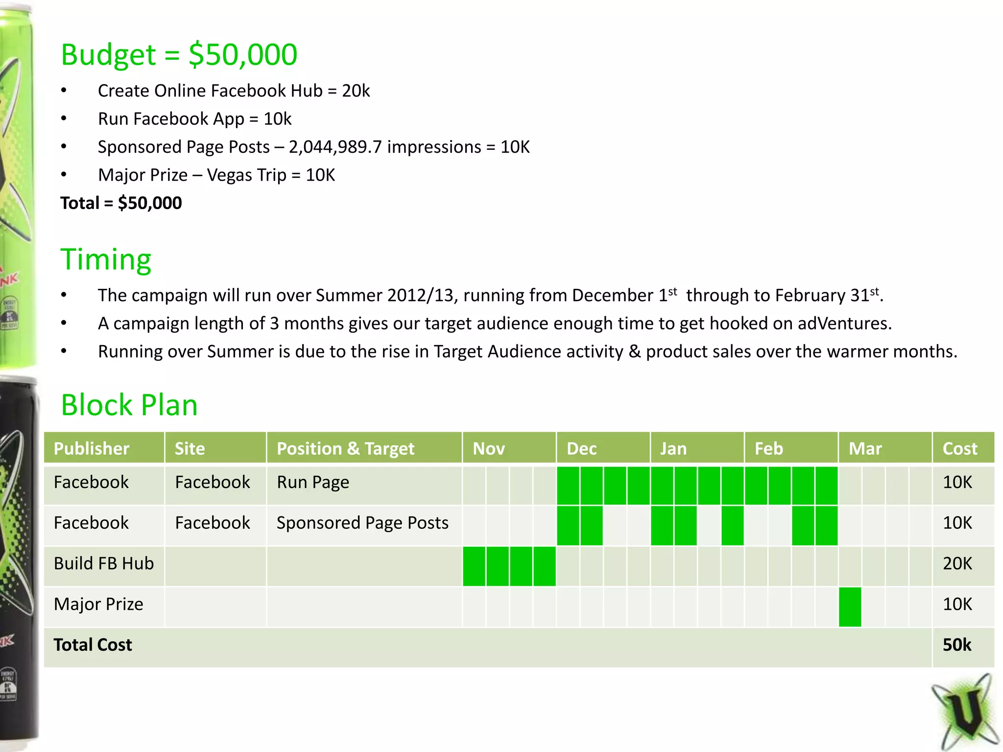 Budget = $50,000
•    Create Online Facebook Hub = 20k
•    Run Facebook App = 10k
•    Sponsored Page Posts – 2,044,989.7 impressions = 10K
•    Major Prize – Vegas Trip = 10K
Total = $50,000


Timing
•    The campaign will run over Summer 2012/13, running from December 1st through to February 31st.
•    A campaign length of 3 months gives our target audience enough time to get hooked on adVentures.
•    Running over Summer is due to the rise in Target Audience activity & product sales over the warmer months.

Block Plan
Publisher      Site        Position & Target       Nov        Dec         Jan        Feb         Mar         Cost
Facebook       Facebook    Run Page                                                                          10K

Facebook       Facebook    Sponsored Page Posts                                                              10K

Build FB Hub                                                                                                 20K

Major Prize                                                                                                  10K

Total Cost                                                                                                   50k
 