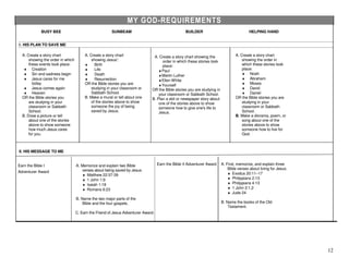 12
BUSY BEE SUNBEAM BUILDER HELPING HAND
I. HIS PLAN TO SAVE ME
A. Create a story chart
showing the order in which
these events took place:
♦ Creation
♦ Sin and sadness begin
♦ Jesus cares for me
today
♦ Jesus comes again
♦ Heaven
OR the Bible stories you
are studying in your
classroom or Sabbath
School.
B. Draw a picture or tell
about one of the stories
above to show someone
how much Jesus cares
for you.
A. Create a story chart
showing Jesus':
♦ Birth
♦ Life
♦ Death
♦ Resurrection
OR the Bible stories you are
studying in your classroom or
Sabbath School.
B. Make a mural or tell about one
of the stories above to show
someone the joy of being
saved by Jesus.
A. Create a story chart showing the
order in which these stories took
place:
♦Paul
♦Martin Luther
♦Ellen White
♦Yourself
OR the Bible stories you are studying in
your classroom or Sabbath School.
B. Plan a skit or newspaper story about
one of the stories above to show
someone how to give one's life to
Jesus.
A. Create a story chart
showing the order in
which these stories took
place:
♦ Noah
♦ Abraham
♦ Moses
♦ David
♦ Daniel
OR the Bible stories you are
studying in your
classroom or Sabbath
School.
B. Make a diorama, poem, or
song about one of the
stories above to show
someone how to live for
God.
II. HIS MESSAGE TO ME
Earn the Bible I
Adventurer Award
A. Memorize and explain two Bible
verses about being saved by Jesus.
♦ Matthew 22:37-39
♦ 1 John 1:9
♦ Isaiah 1:18
♦ Romans 6:23
B. Name the two major parts of the
Bible and the four gospels.
Earn the Bible II Adventurer Award A. Find, memorize, and explain three
Bible verses about living for Jesus.
♦ Exodus 20:11–17
♦ Philippians 2:13
♦ Philippians 4:13
♦ 1 John 2:1,2
♦ Jude 24
B. Name the books of the Old
Testament.
C. Earn the Friend of Jesus Adventurer Award.
 