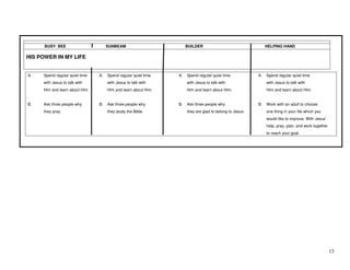 13
BUSY BEE SUNBEAM BUILDER HELPING HAND
HIS POWER IN MY LIFE
A. Spend regular quiet time A. Spend regular quiet time A. Spend regular quiet time A. Spend regular quiet time
with Jesus to talk with with Jesus to talk with with Jesus to talk with with Jesus to talk with
Him and learn about Him. Him and learn about Him. Him and learn about Him. Him and learn about Him.
B. Ask three people why B. Ask three people why B. Ask three people why B. Work with an adult to choose
they pray. they study the Bible. they are glad to belong to Jesus. one thing in your life which you
would like to improve. With Jesus’
help, pray, plan, and work together
to reach your goal.
 