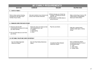 17
BUSY BEE SUNBEAM BUILDER HELPING HAND
I. I HAVE A FAMILY
Paint or draw a picture showing
something you like about each
member of your family.
Ask each member of your family to tell
some of their favorite memories.
A.Share one way your family has
changed. Tell how you felt and
what you did.
B.Find a story in the Bible about a
family like yours.
Make a family flag or banner, OR
collect stories or photographs
about your family history.
II. FAMILIES CARE FOR EACH OTHER
A. Discover what the fifth
commandment (Exodus 20:12) tells
you about families.
B. Act out three ways you can honor
your family.
Show how Jesus can help you deal
with disagreements. Use:
♦ Puppets
♦ Role playing
♦ Other
Play the Love Game.
Help plan a special family
worship, family night, or family
outing.
III. MY FAMILY HELPS ME CARE FOR MYSELF
Earn the Safety Specialist
Adventurer Award.
Earn the Road Safety Adventurer
Award. Complete the Wise Steward
Adventurer Award.
Earn an Adventurer Award ,
not previously earned, in one of
the following areas:
♦ Craft
♦ Indoor Skills
♦ Outdoor Skills
 