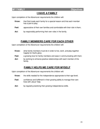 18
I HAVE A FAMILY
Upon completion of the Adventurer requirements the children will:
Know: that God made each family for a special reason and that each member
has a part to play;
Feel: appreciative of their own families and comfortable with their role in them;
Act: by responsibly performing their own roles in the family.
FAMILY MEMBERS CARE FOR EACH OTHER
Upon completion of the Adventurer requirements the children will:
Know: what family members must do in order to live, work, and play together
happily for God's glory;
Feel: a growing love for family members and ease in communicating with them;
Act: by working to enhance positive relationships with each member of the
family.
FAMILY HELPS ME CARE FOR MYSELF
Upon completion of the Adventurer requirements the children will:
Know: the skills needed for the independence appropriate to their age level;
Feel: confidence and fulfillment in their growing ability to manage their own
lives with Jesus' help;
Act: by regularly practicing their growing independence skills.
!
 