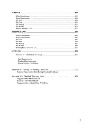 3
BUILDER .........................................................................................................................103
Class Requirements ...................................................................................................103
Basic Requirements ...................................................................................................104
My God ......................................................................................................................106
My Self ......................................................................................................................119
My Family .................................................................................................................121
My World ..................................................................................................................125
Builder Resource List ................................................................................................127
HELPING HAND .............................................................................................................134
Class Requirements ...................................................................................................134
Basic Requirements ...................................................................................................135
My God ......................................................................................................................137
My Self ......................................................................................................................153
My Family .................................................................................................................157
My World ..................................................................................................................159
Helping Hand Resource List ......................................................................................162
APPENDIX .......................................................................................................................170
Appendix I — The Induction Service .........................................................................171
Basic Requirements
Reading Chart Suggestion
Sample Reading Certificates
Appendix II – Earning The Reading Certificate…………………………………….172
Sample Parent Letter Introducing Reading Certificate
Appendix III – “My God” Teaching Helps…………………………………………179
Suggestion for Memorization
Sample Commitment Card
Suggestion for…Quiet Time With Jesus
 