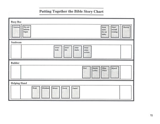 Adventurer teachers resources manual