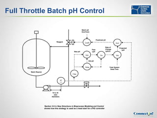 Full Throttle Batch pH Control

                                                                  Batch pH
                                                                  End Point




                                                                                     Predicted pH
                                    Reagent
                                                                     Cutoff                                 Sum

                                                                                                Rate of
                                                                                                                   Projected
                                                                              Past              Change               DpH
                                                         New pH               DpH               DpH/Dt

                                                                      Sub                 Div                Mul


                                                                          Old pH


                                                                      Delay               Dt         Total System
                                                                                                      Dead Time
       Batch Reactor
                                                       Filter


                                           AT
                                           1-1




                                10 to 20
                                  pipe
                               diameters




                       Section 3-5 in New Directions in Bioprocess Modeling and Control
                       shows how this strategy is used as a head start for a PID controller


                                                                                                                               47
 