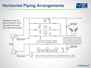 Horizontal Piping Arrangements


                                                                           flush
pressure drop for                                                AE

each branch must                                                                                           throttle valve to
                                                                                                           adjust velocity
be equal to keep
                                                                 AE
the velocities equal                                 drain




                                                                 AE

                                                                                                       20 to 80 degrees
                                                                                              The bubble inside the glass bulb
                                                                                              can be lodged in tip of a probe
                     20 pipe diameters
                                                    5 to 9 fps to minimize coatings           that is horizontal or pointed up or
                                                                                              caught at the internal electrode
                                                  0.1 to 1 fps to minimize abrasion
      static mixer
                                                                                              of a probe that is vertically down
       or pump
                                                                                                            throttle valve to
                                                                                                            adjust velocity
                                                                                           flush
                                                    AE                AE              AE
                                                             10 OD            10 OD


                                                 Series arrangement preferred to minimize differences in solids,
                     20 pipe diameters
                                         drain   velocity, concentration, and temperature at each electrode!




                                                                                                                                    58
 