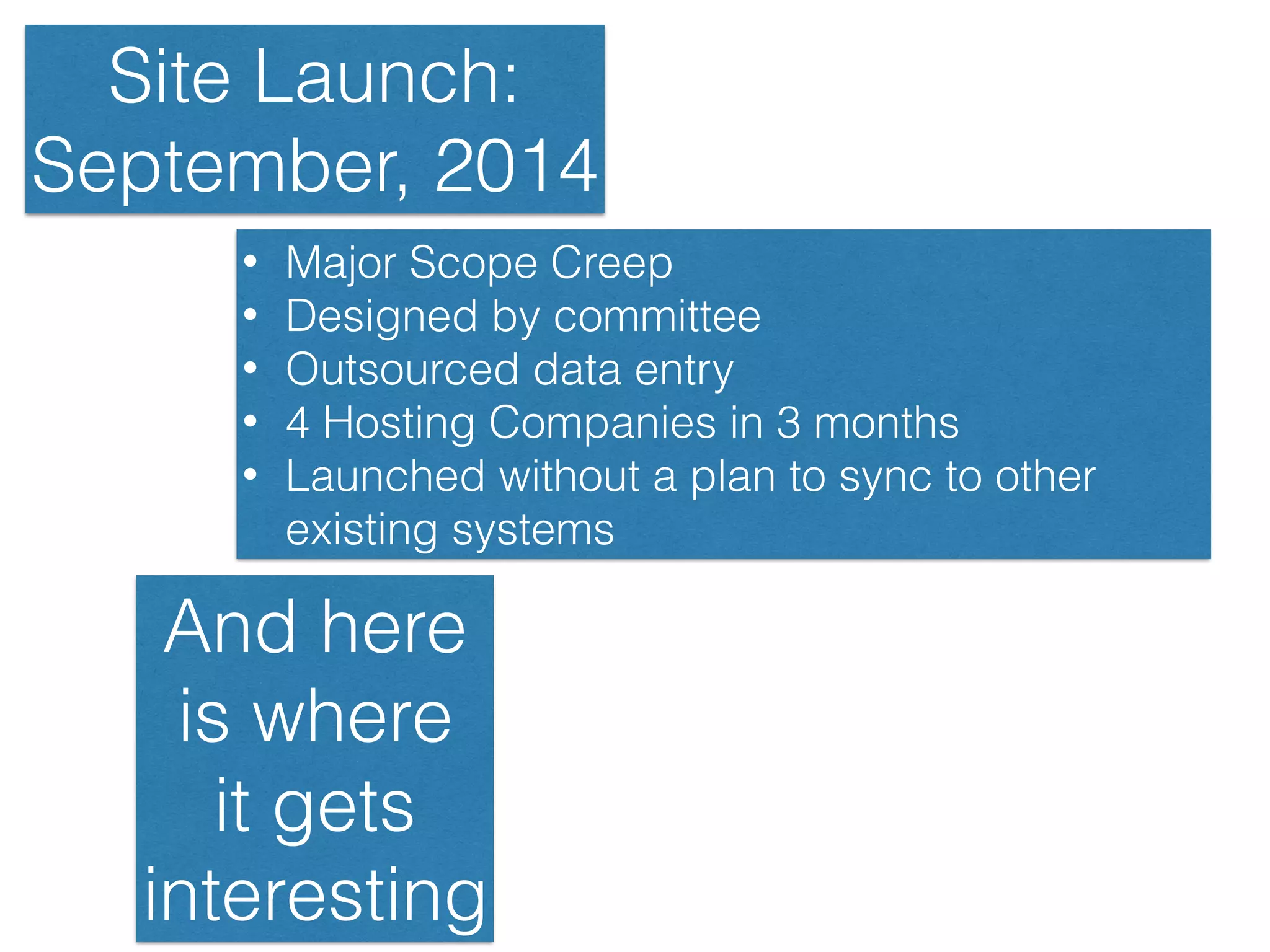 Site Launch:
September, 2014
• Major Scope Creep
• Designed by committee
• Outsourced data entry
• 4 Hosting Companies in 3 months
• Launched without a plan to sync to other
existing systems
And here
is where
it gets
interesting
 