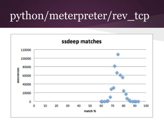 python/meterpreter/rev_tcp 
 