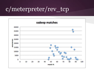 c/meterpreter/rev_tcp 
 