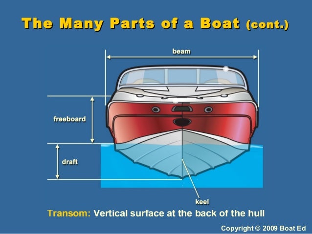 parts of a boat names adventures in boating wa 2009 parts of a boat names adventures in boating wa 2009